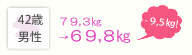 42歳男性 79,3㎏→69,8㎏ -9,5kg