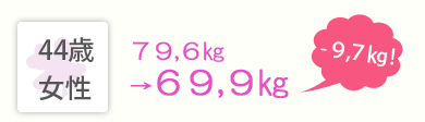 44歳女性 79,6㎏→69,9㎏ -9,7㎏