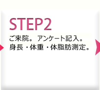 ご来院。アンケート。身長・体重・体脂肪測定。