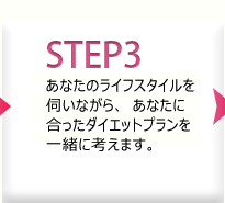 ダイエット相談。あなたにあったダイエットプランを考えます。