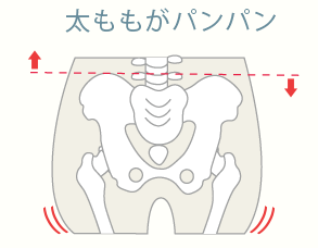 太ももがパンパン
